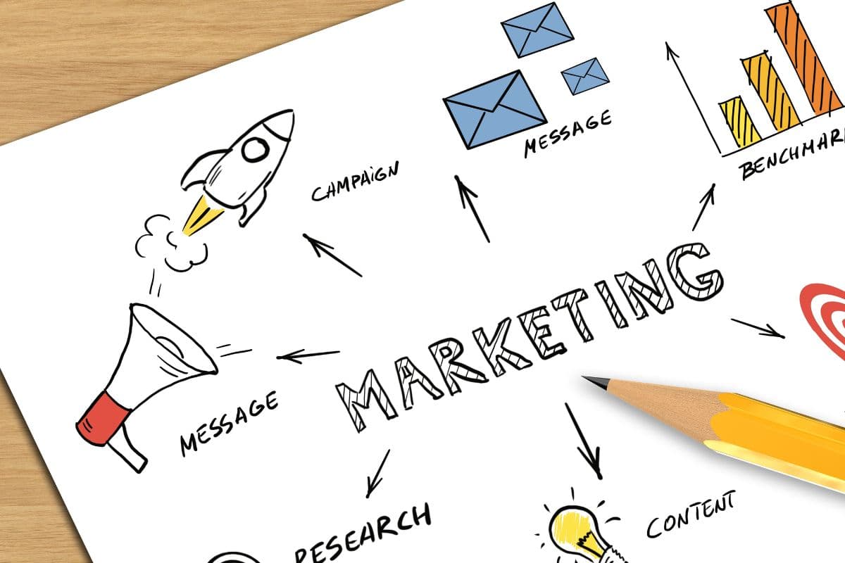 Integrated Marketing Solutions Thumbnail